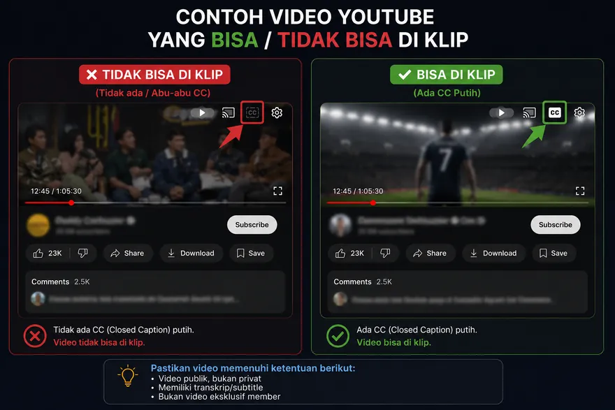 Baris tombol pemutar YouTube dengan tombol CC berwarna redup, tanda videonya belum punya teks