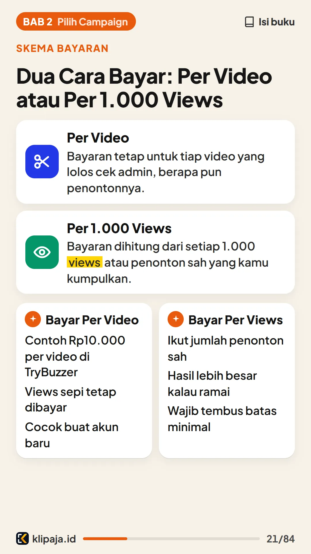 Dua Cara Bayar: Per Video atau Per 1.000 Views