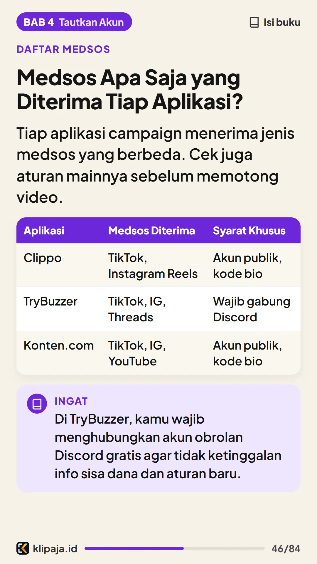 Medsos Apa Saja yang Diterima Tiap Aplikasi?