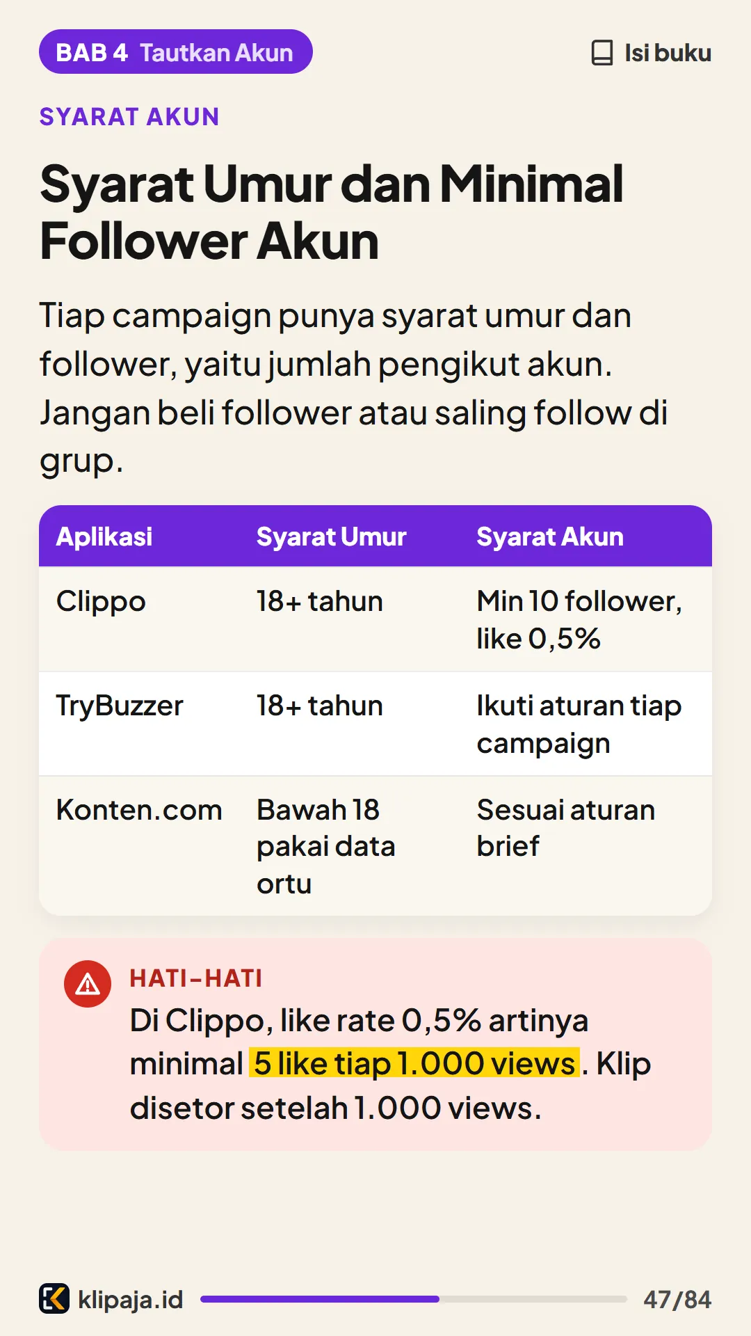 Syarat Umur dan Minimal Follower Akun