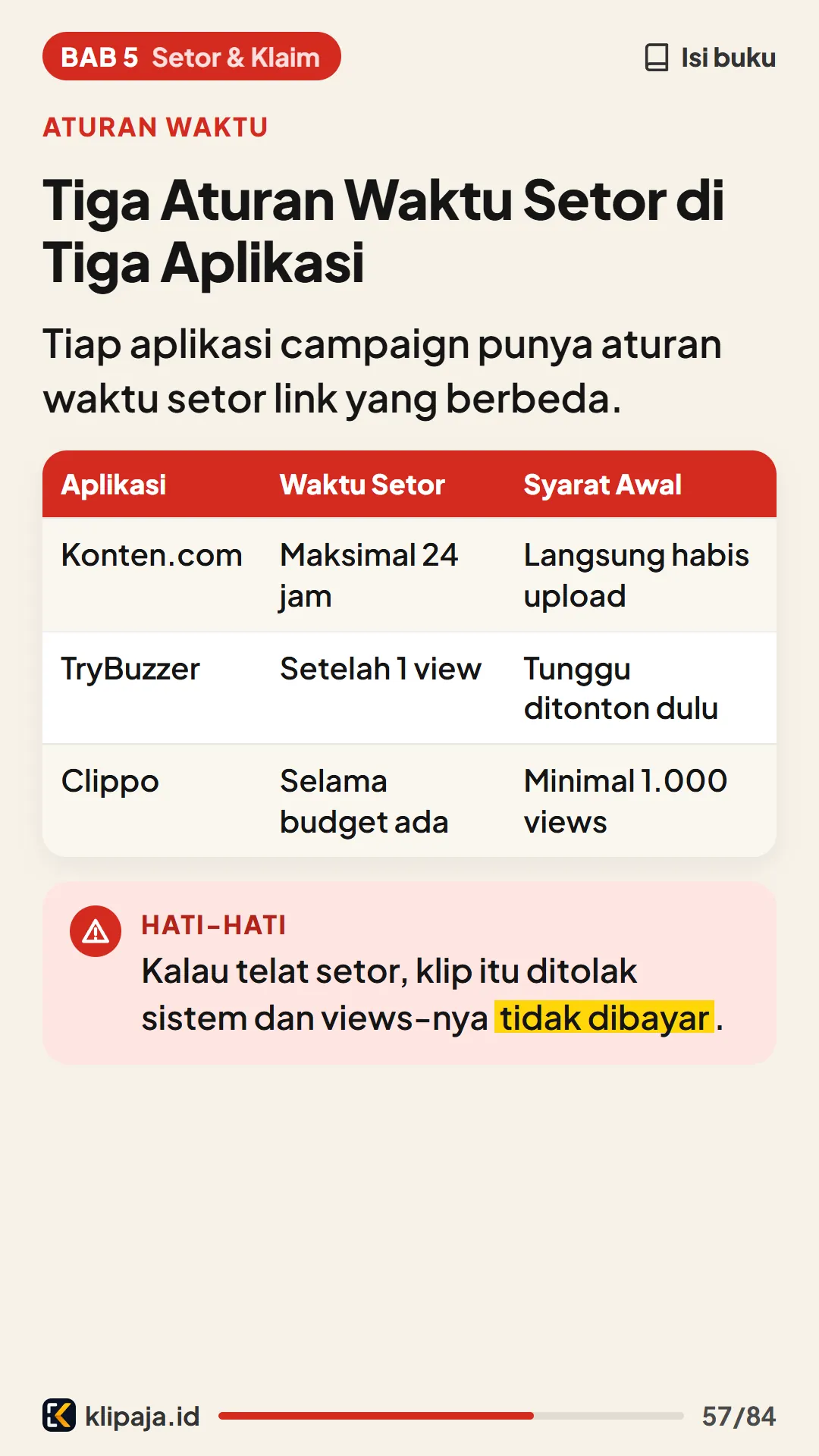 Tiga Aturan Waktu Setor di Tiga Aplikasi