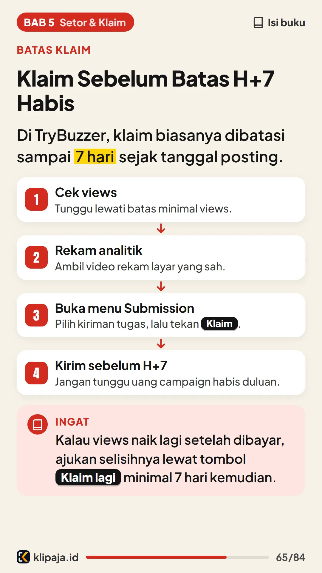 Klaim Sebelum Batas H+7 Habis