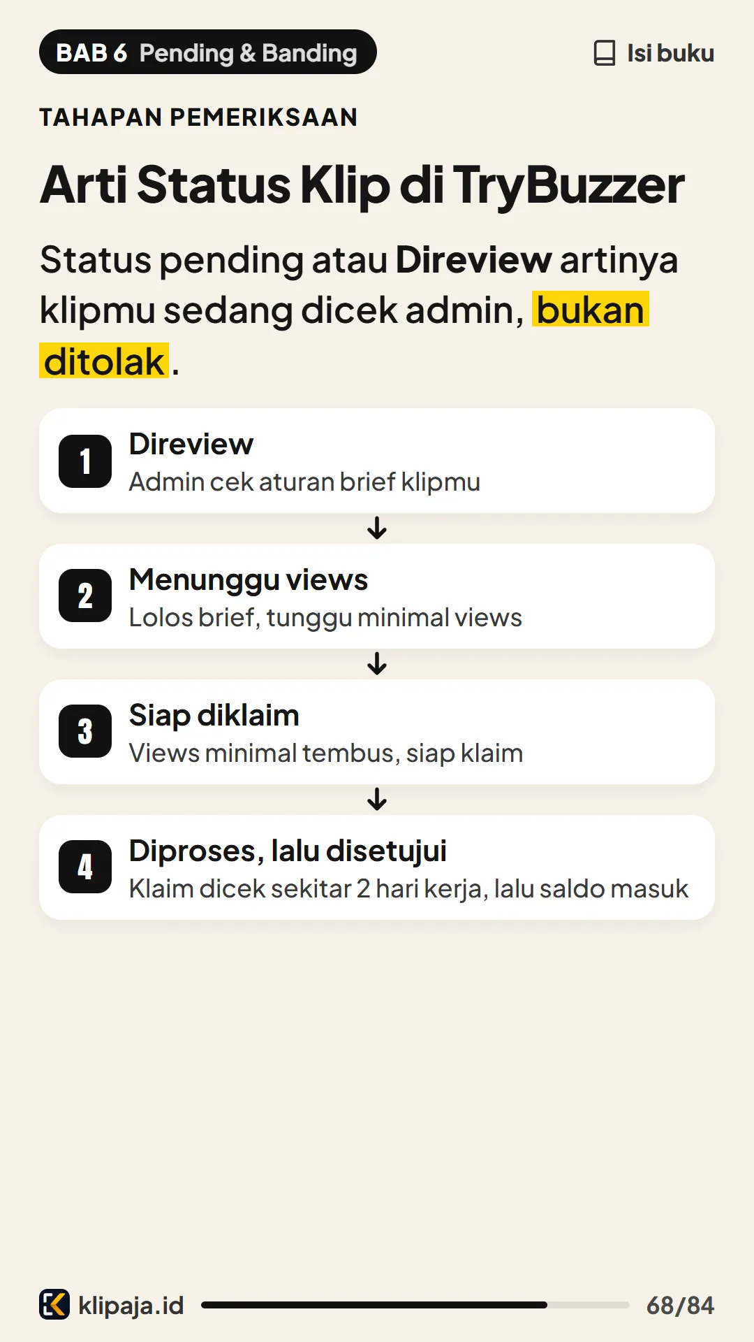 Arti Status Klip di TryBuzzer