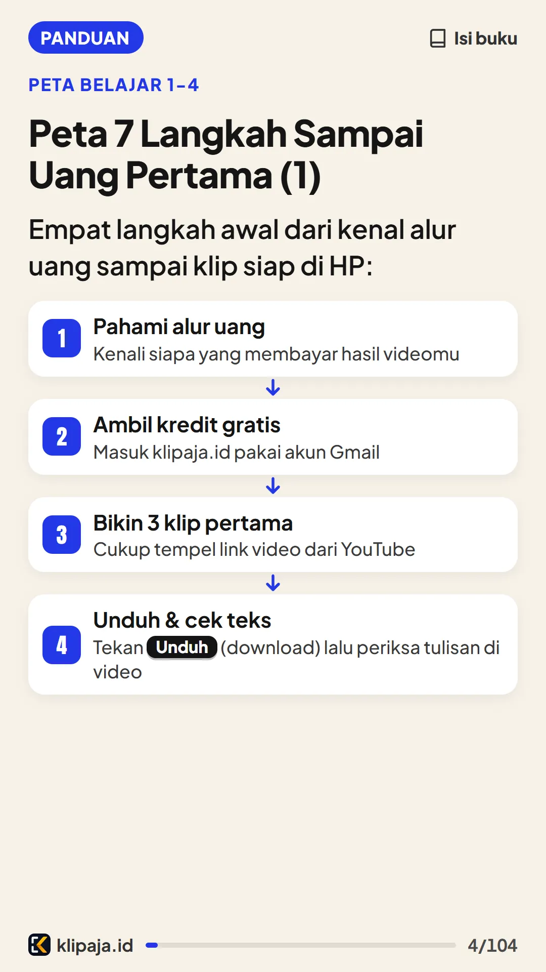 Peta 7 Langkah Sampai Uang Pertama (1)