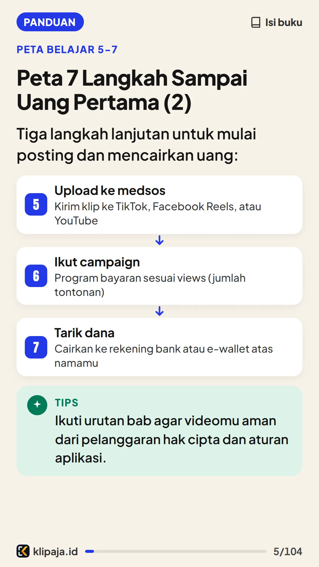 Peta 7 Langkah Sampai Uang Pertama (2)