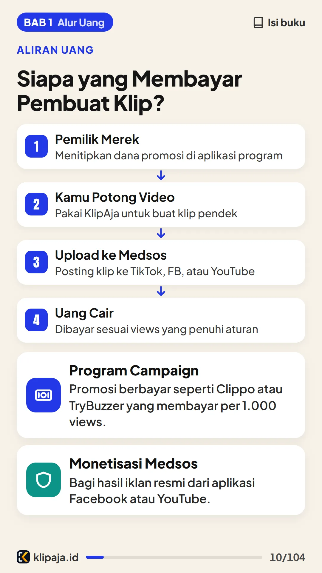 Siapa yang Membayar Pembuat Klip?