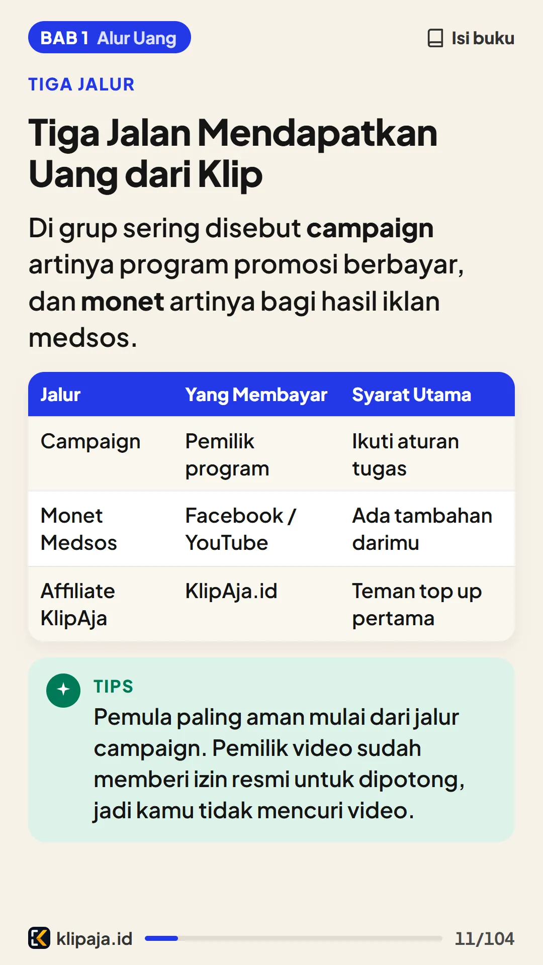 Tiga Jalan Mendapatkan Uang dari Klip