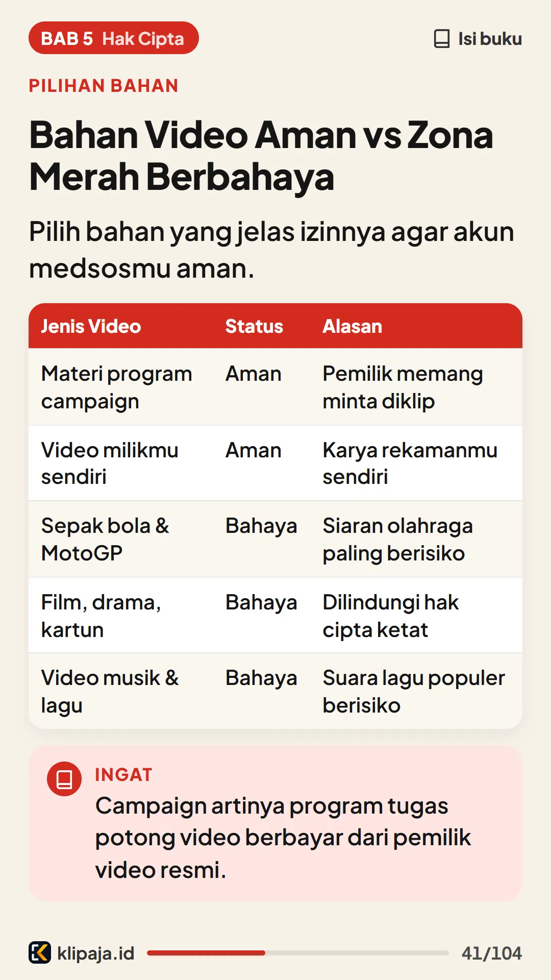 Bahan Video Aman vs Zona Merah Berbahaya