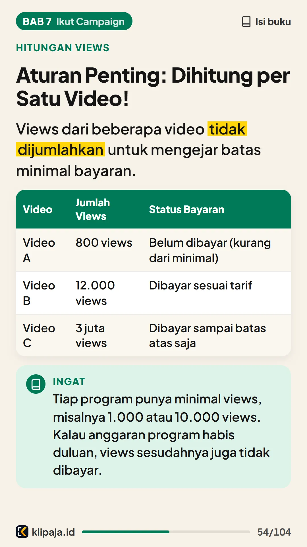 Aturan Penting: Dihitung per Satu Video!