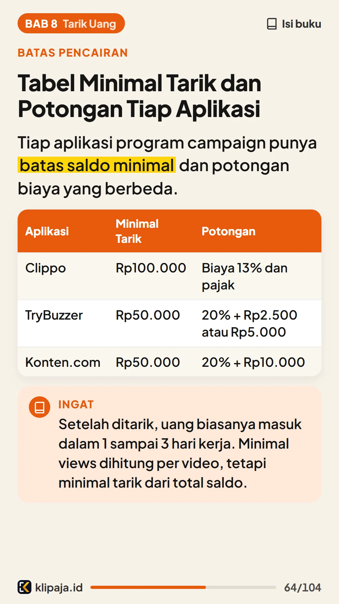 Tabel Minimal Tarik dan Potongan Tiap Aplikasi
