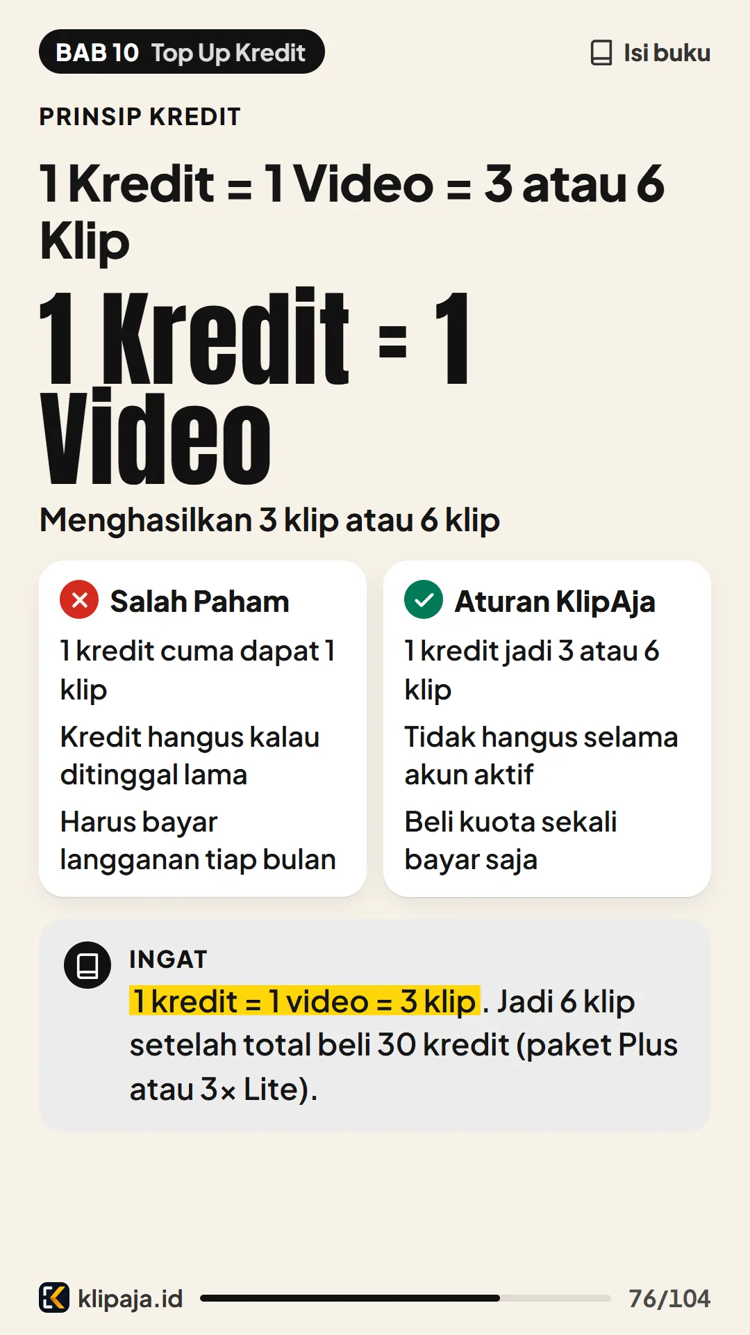 1 Kredit = 1 Video = 3 atau 6 Klip