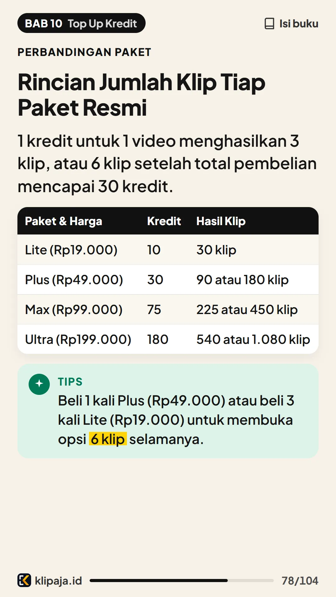 Rincian Jumlah Klip Tiap Paket Resmi