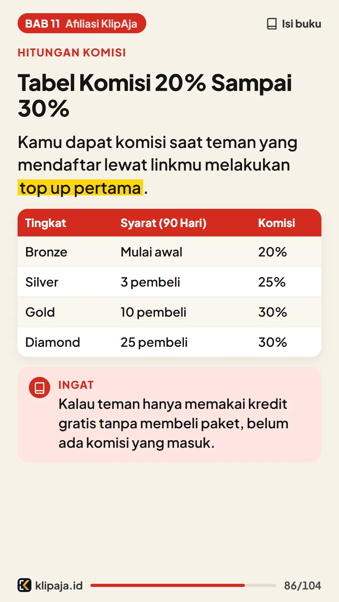 Tabel Komisi 20% Sampai 30%