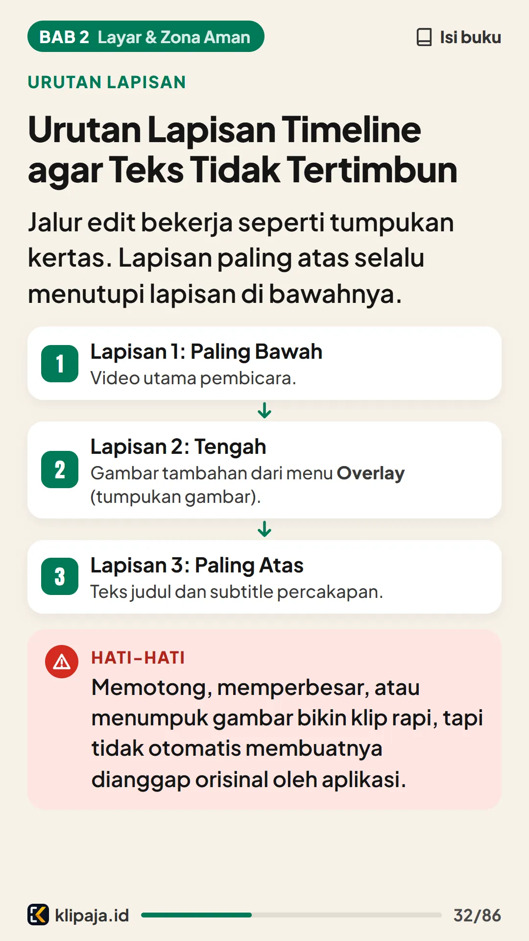 Urutan Lapisan Timeline agar Teks Tidak Tertimbun
