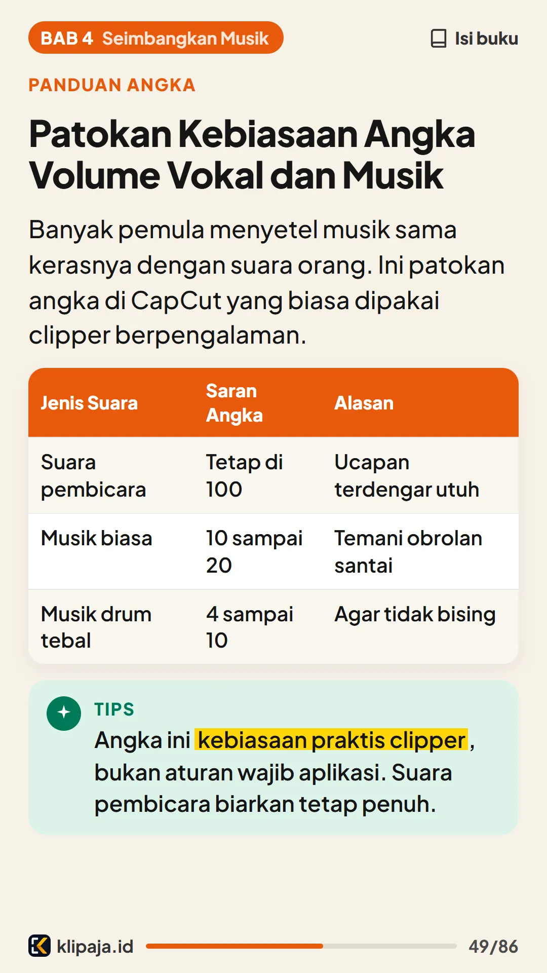 Patokan Kebiasaan Angka Volume Vokal dan Musik