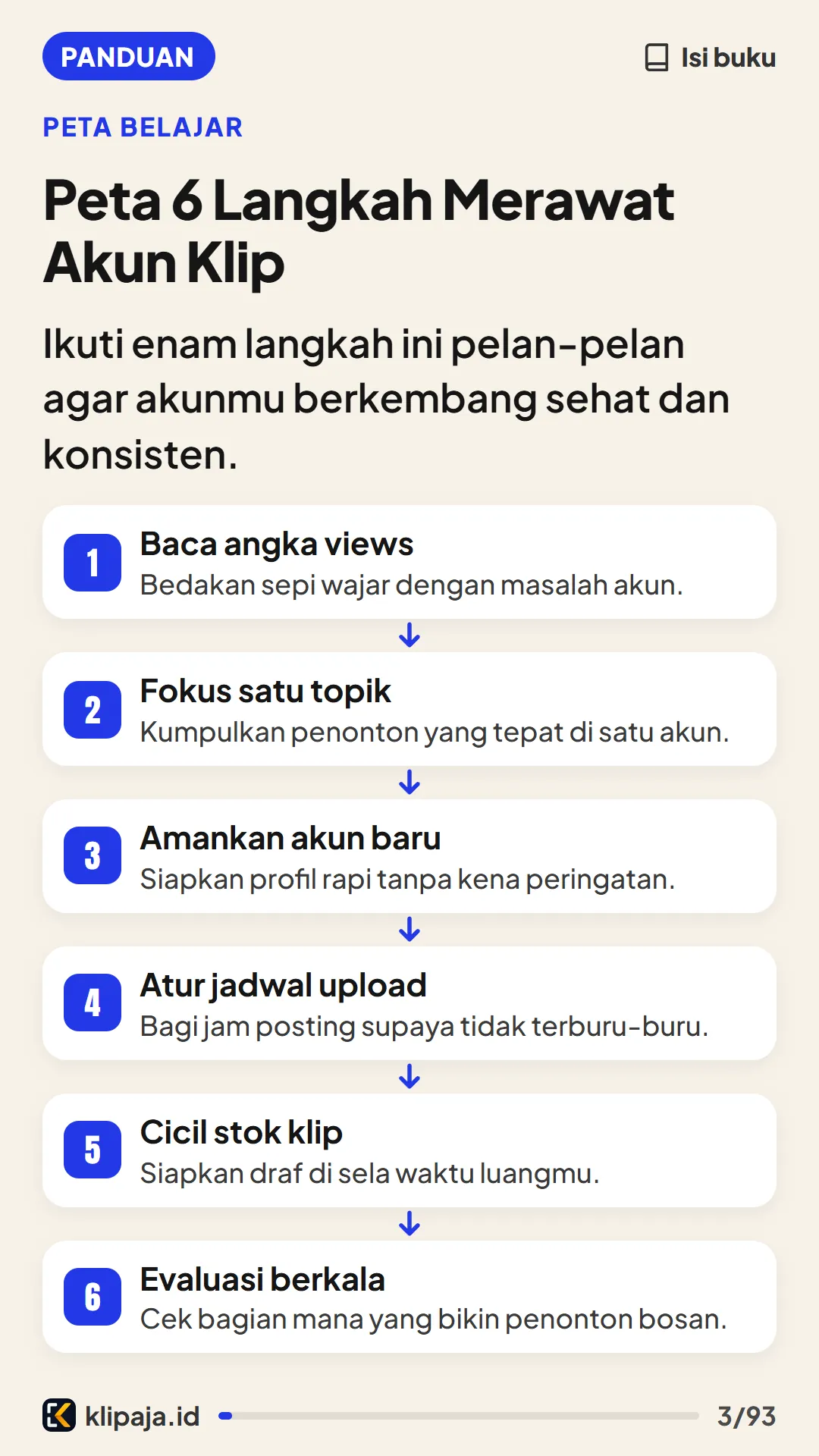 Peta 6 Langkah Merawat Akun Klip