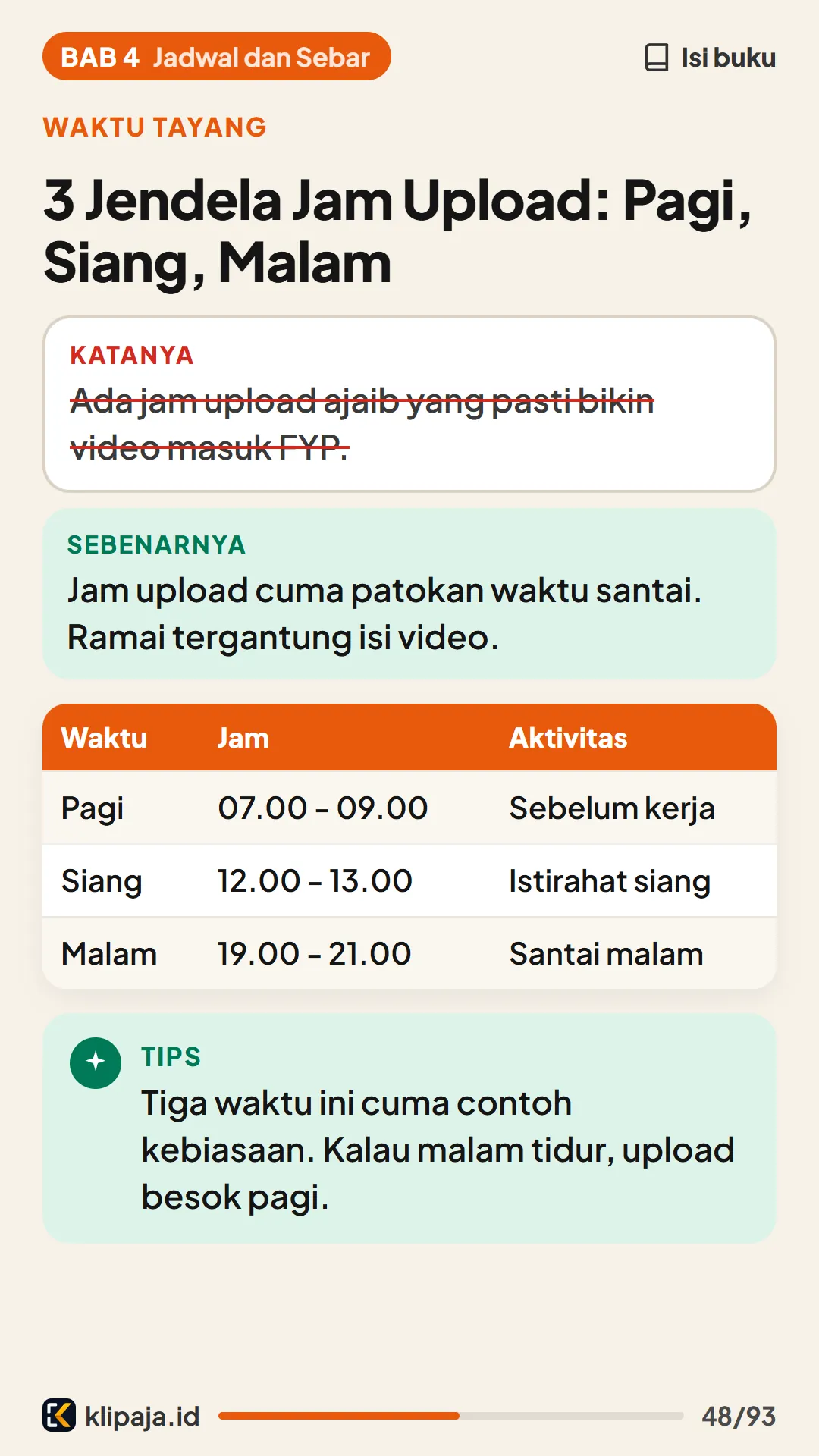 3 Jendela Jam Upload: Pagi, Siang, Malam