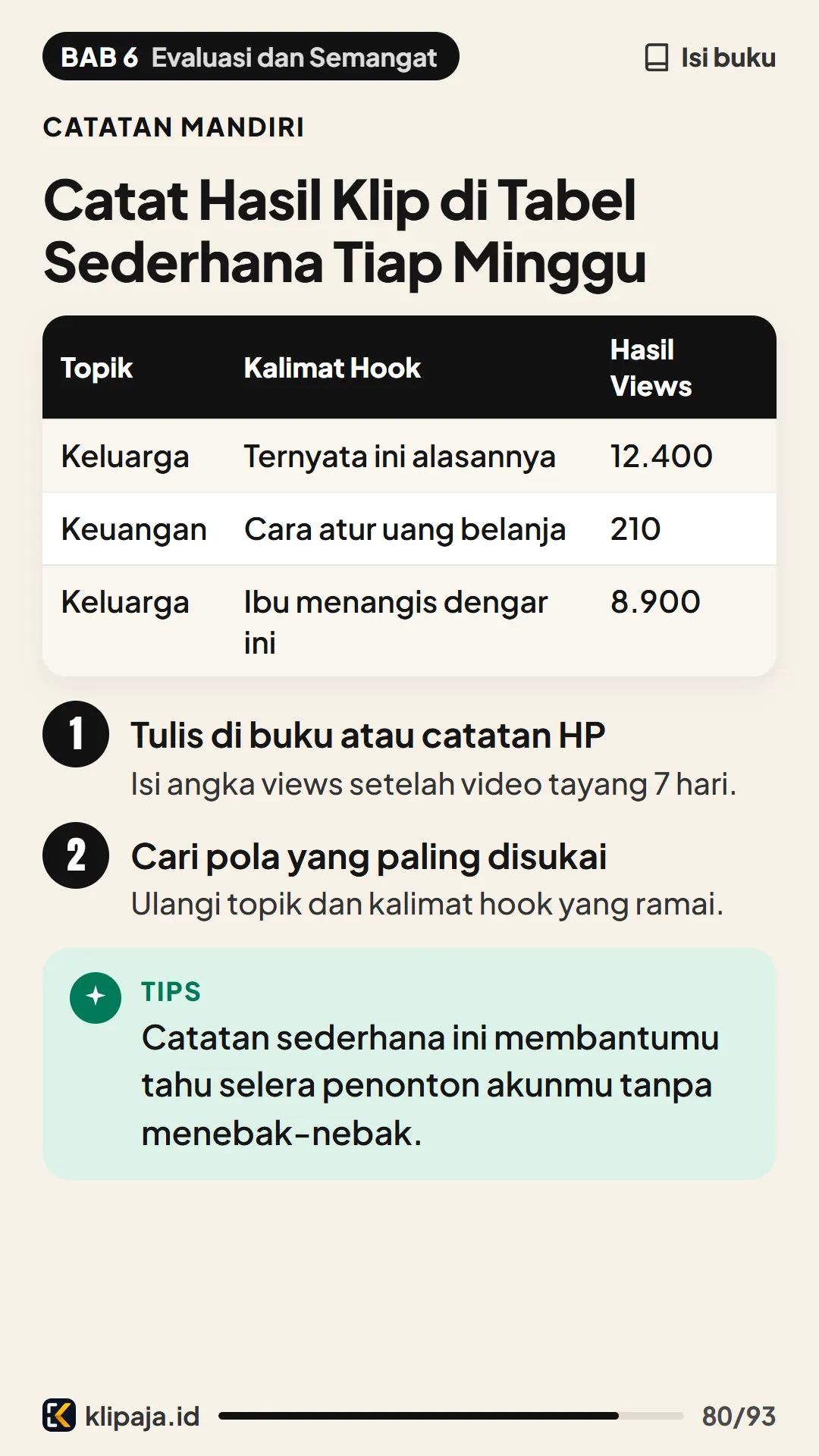 Catat Hasil Klip di Tabel Sederhana Tiap Minggu