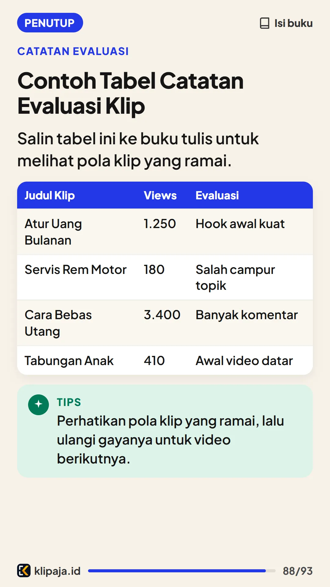 Contoh Tabel Catatan Evaluasi Klip