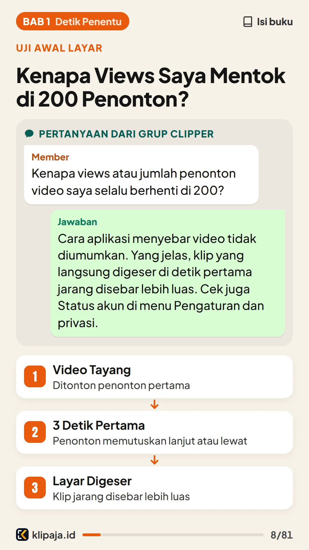 Kenapa Views Saya Mentok di 200 Penonton?