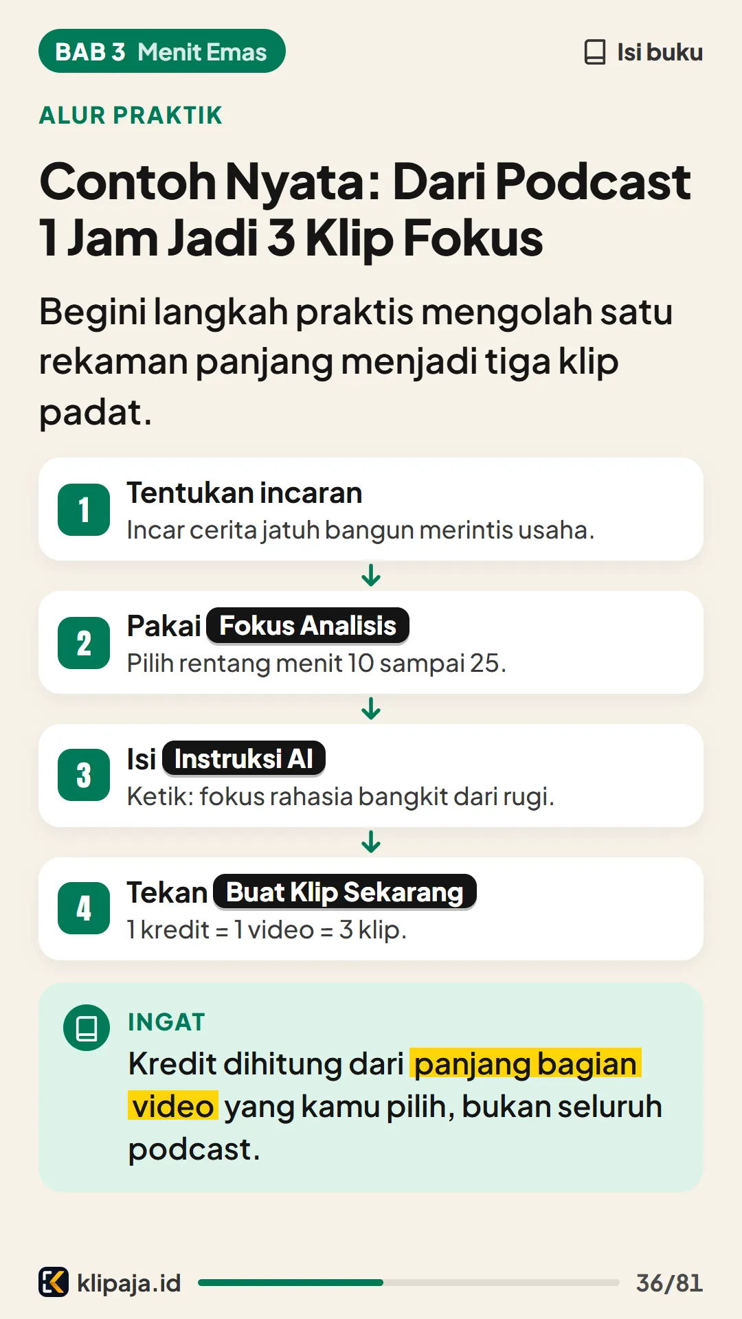 Contoh Nyata: Dari Podcast 1 Jam Jadi 3 Klip Fokus